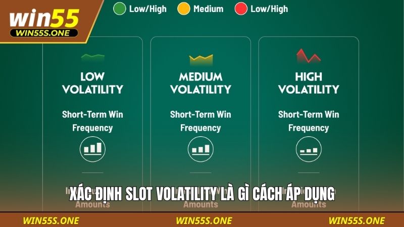 Xác định slot volatility là gì cách áp dụng
